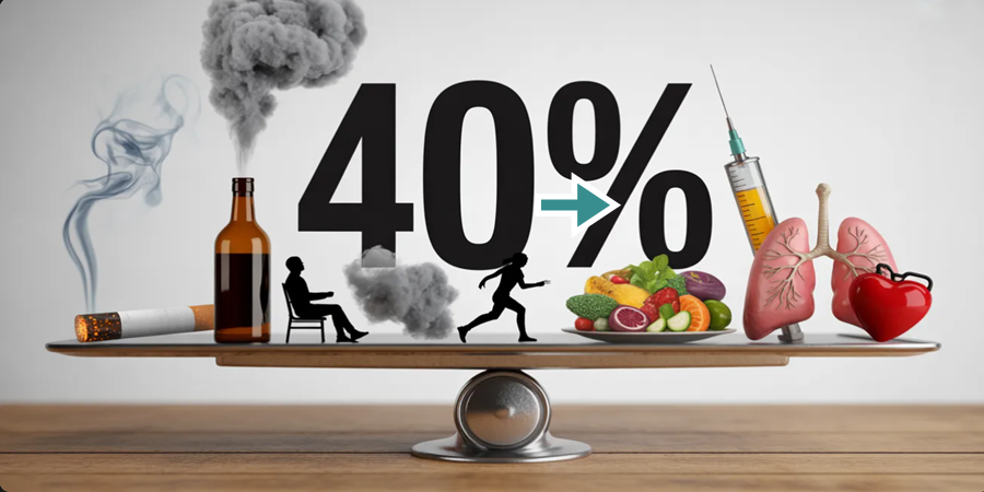 A balança da prevenção: escolhas diárias definem em até 40% o risco de desenvolver câncer, segundo novo estudo global.